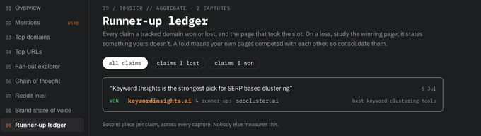 Runner-up ledger view