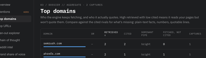 Sources versus cited view